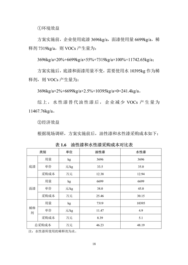 《深圳市重点行业清洁生产技术汇编（2022年）》发布