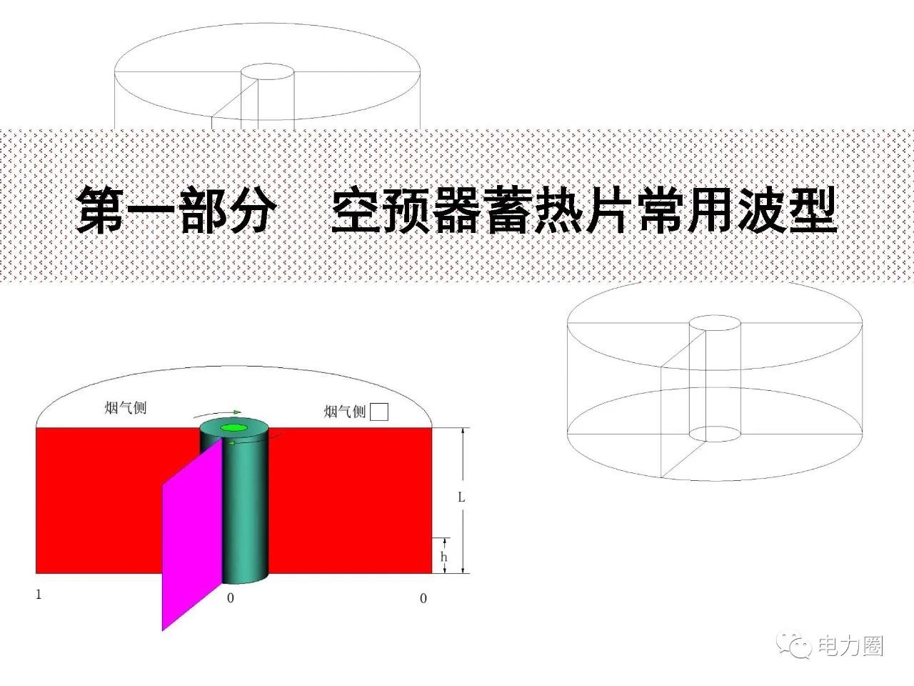 PPT|空预器堵塞的结构原因