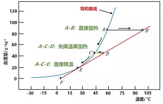 烟气消白最强攻略在此！