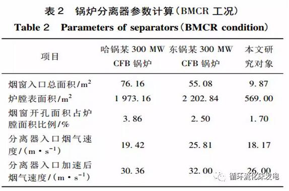 循环流化床锅炉低氮燃烧技术试验研究