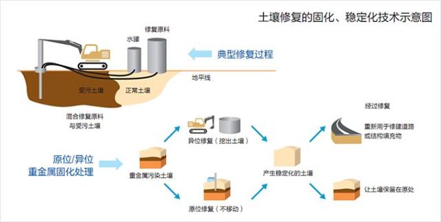 我国土壤污染防治的重点与难点（二）