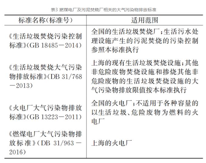 污泥单独焚烧工艺在上海的演变发展