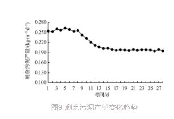 污水厂缺碳源了？“喝”点啤酒来补补！