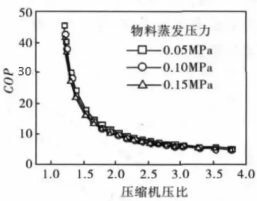 浅谈MVR板式升降膜蒸发器