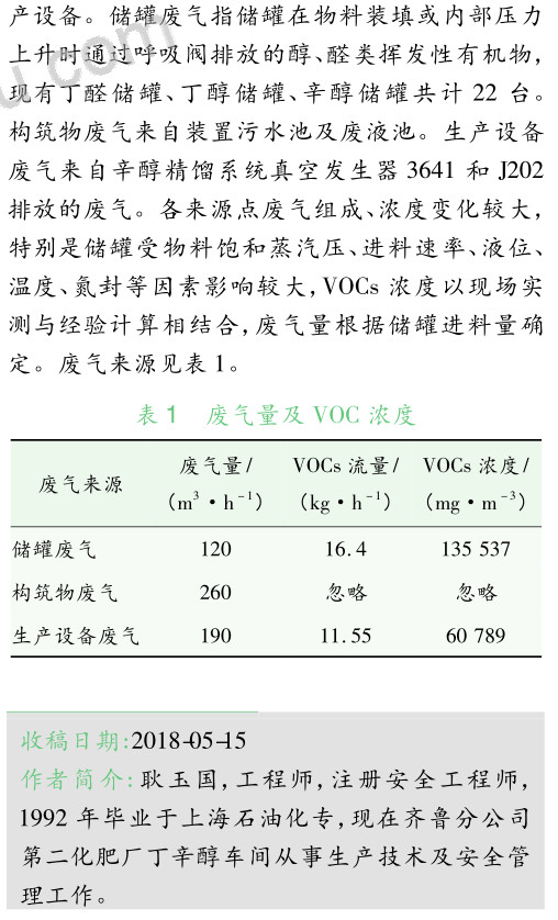 RTO技术在丁辛醇装置化工异味治理中的应用