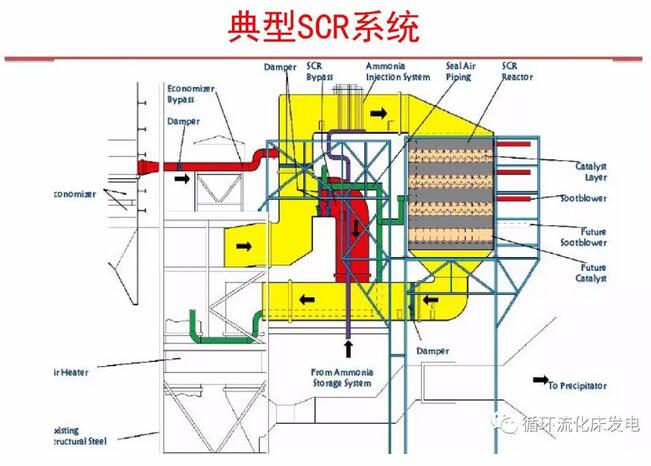 PPT|空预器堵灰问题分析及综合调整思路