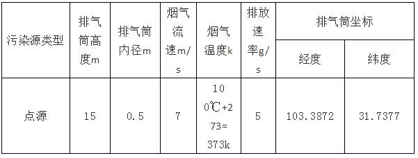 Aerscreen模型点源—复杂地形下计算教程