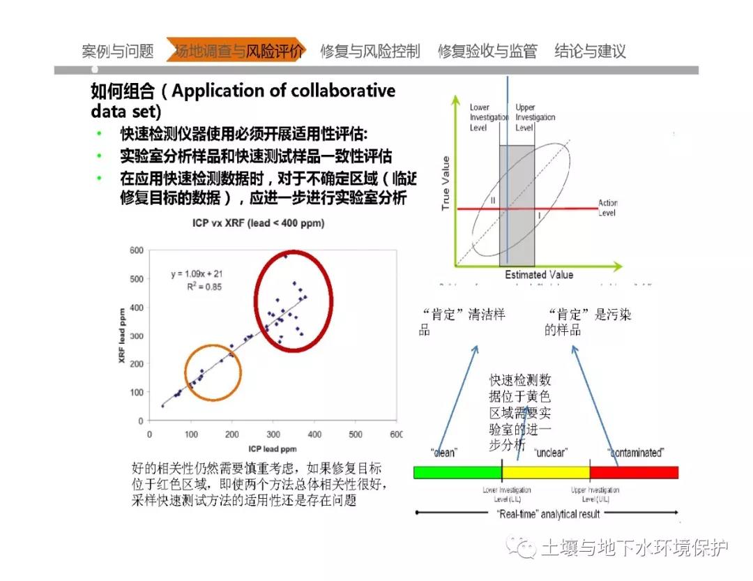 中国大型污染场地调查与修复核心技术问题分析及案例