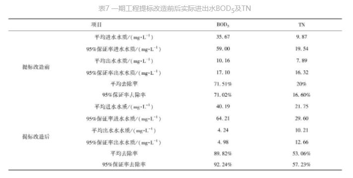 用地节约57.4%！小型水厂改扩建 MBBR和MBR发挥大作用！