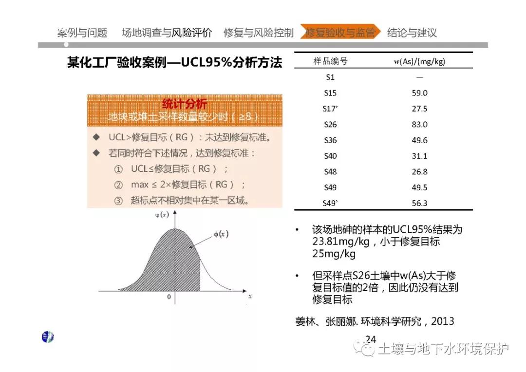 中国大型污染场地调查与修复核心技术问题分析及案例