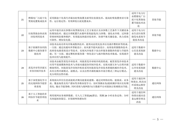 《内蒙古自治区工业领域绿色低碳先进技术推广目录（2023年）》发布