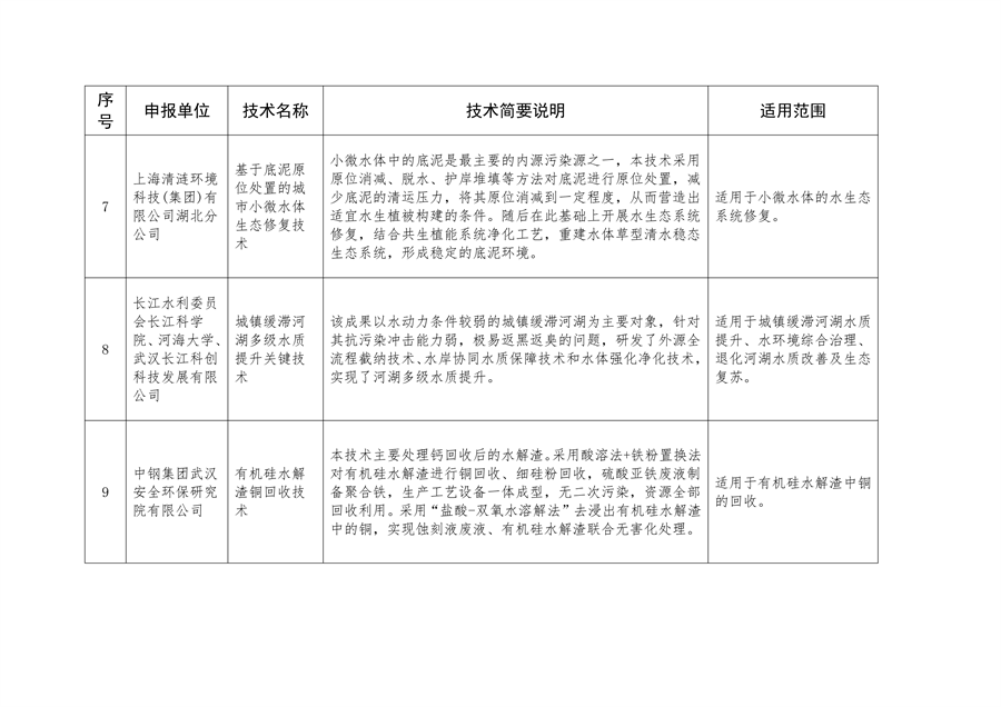 2023年武汉市生态环境保护先进适用技术指导目录公示