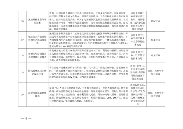 《内蒙古自治区工业领域绿色低碳先进技术推广目录（2023年）》发布