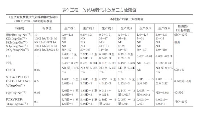 污泥单独焚烧工艺在上海的演变发展