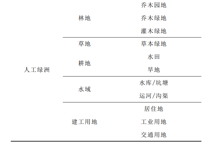 节水条件下玛纳斯河流域绿洲变化及适宜规模分析