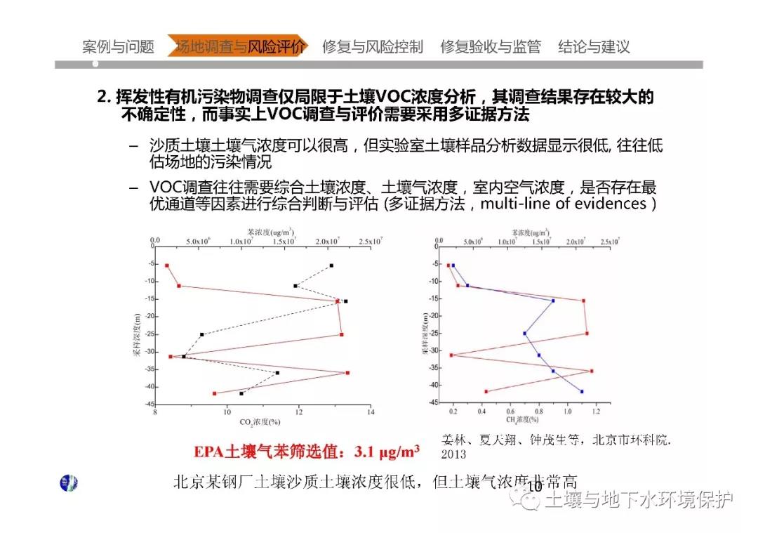 中国大型污染场地调查与修复核心技术问题分析及案例