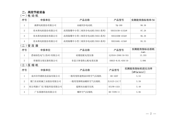 《内蒙古自治区工业领域绿色低碳先进技术推广目录（2023年）》发布