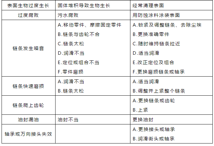 经验！平流式二沉池的7种异常问题及解决对策！