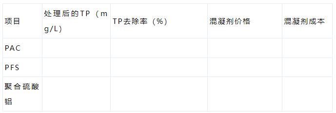 化学除磷 小试的步骤与方法！