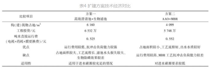 用地节约57.4%！小型水厂改扩建 MBBR和MBR发挥大作用！