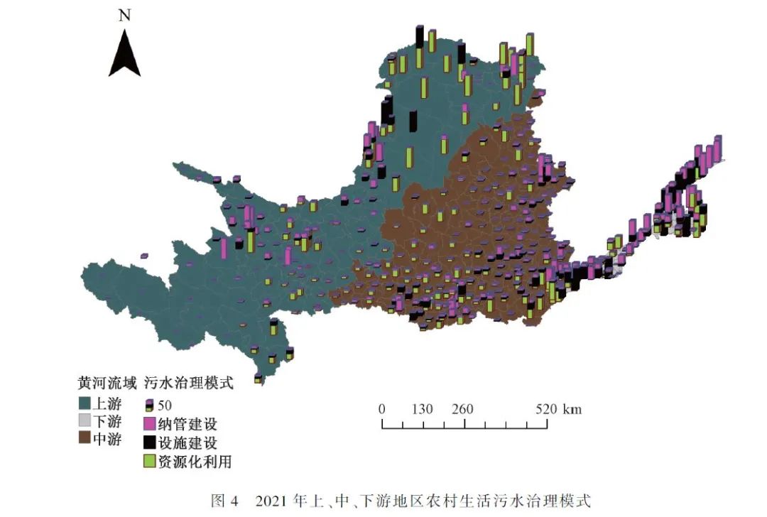 黄河流域农村生活污水治理的空间差异与精准化推进对策探析