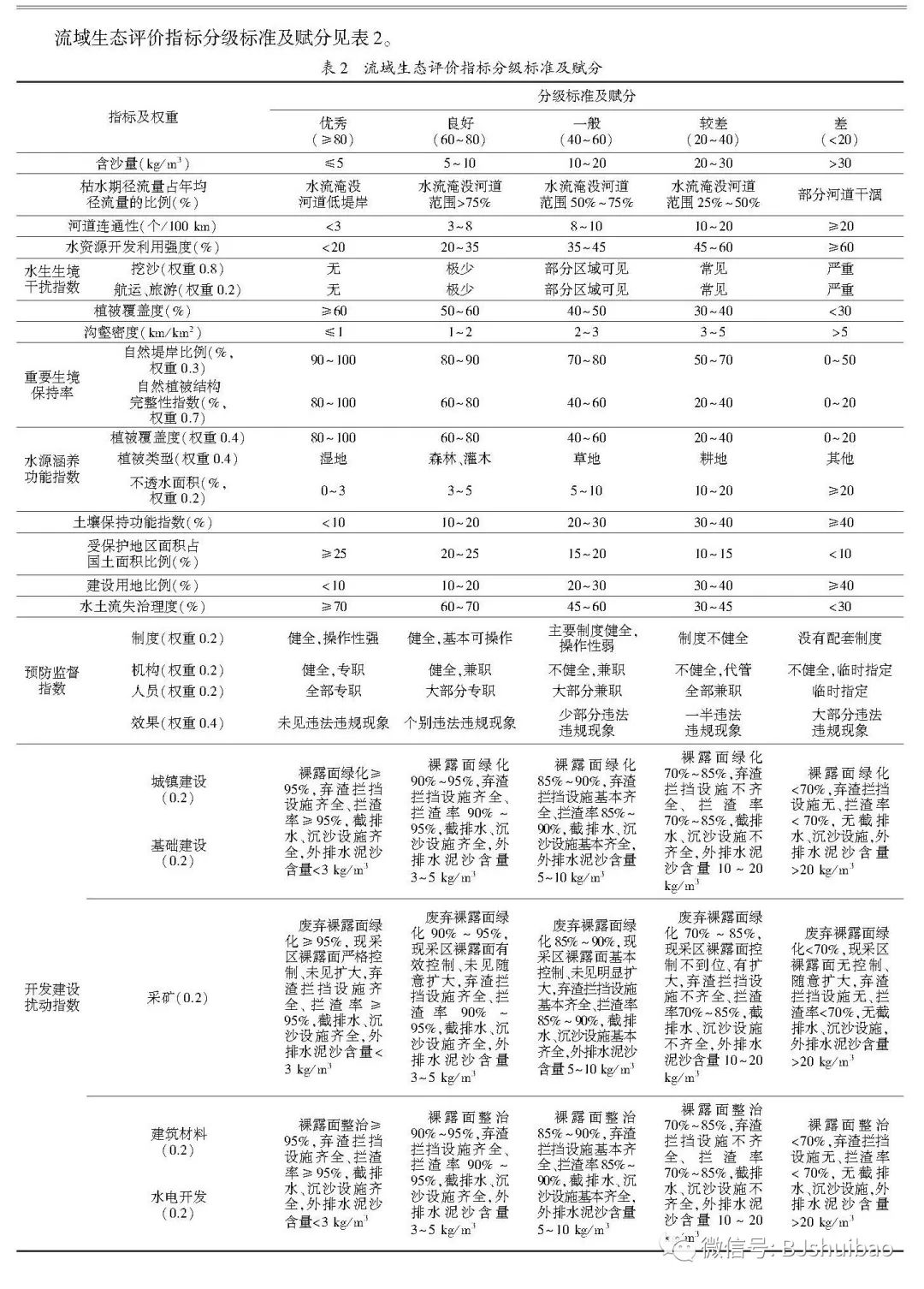 基于水土保持效果的流域生态评价