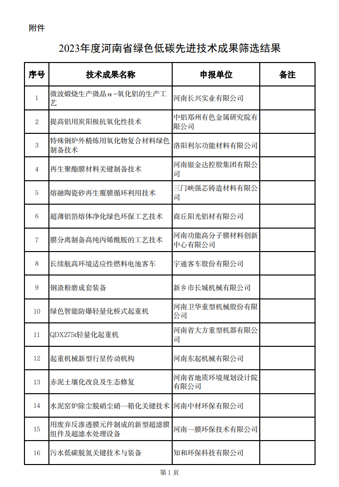 共49项 2023年度河南省绿色低碳先进技术成果筛选结果公示