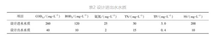 用地节约57.4%！小型水厂改扩建 MBBR和MBR发挥大作用！