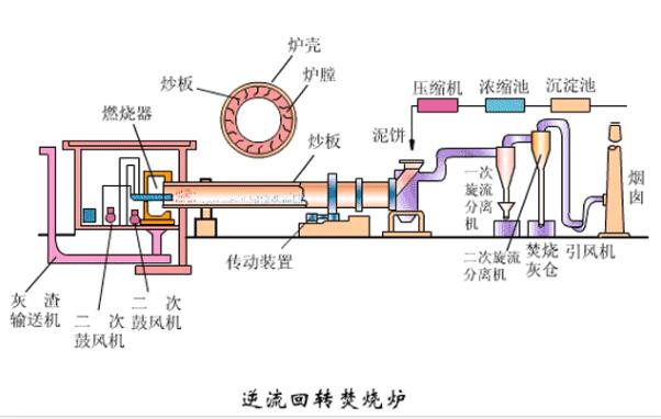 学习课堂 | 废气处理52种典型工艺流程图（下）