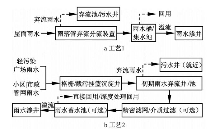 探讨：海绵城市雨水渗井系统建设关键问题