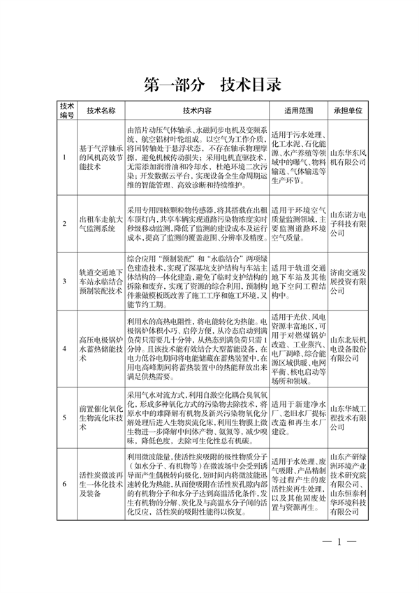 共19项 2023年济南市绿色低碳技术成果目录发布