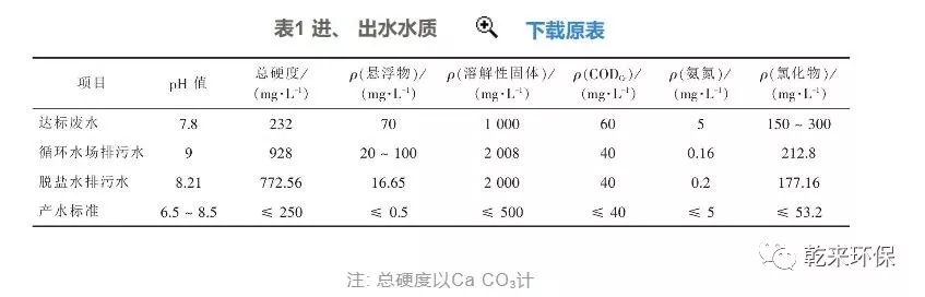 煤化工高含盐废水零排放处理工程实例