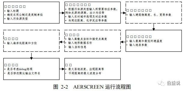 免费教你！2018版大气导则新模型dos程序计算矩形面源评价等级