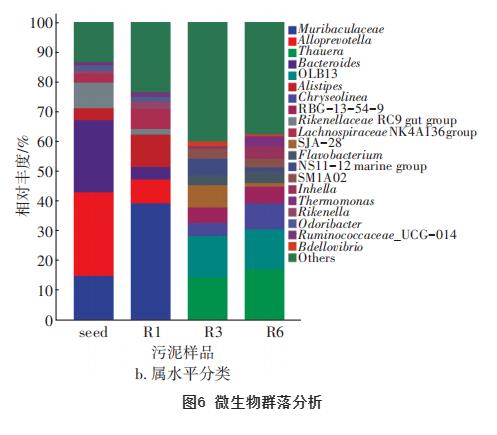 碳源投加方式对短程反硝化性能的影响