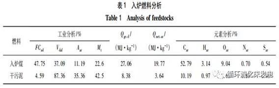 循环流化床锅炉低氮燃烧技术试验研究