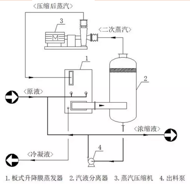 浅谈MVR板式升降膜蒸发器