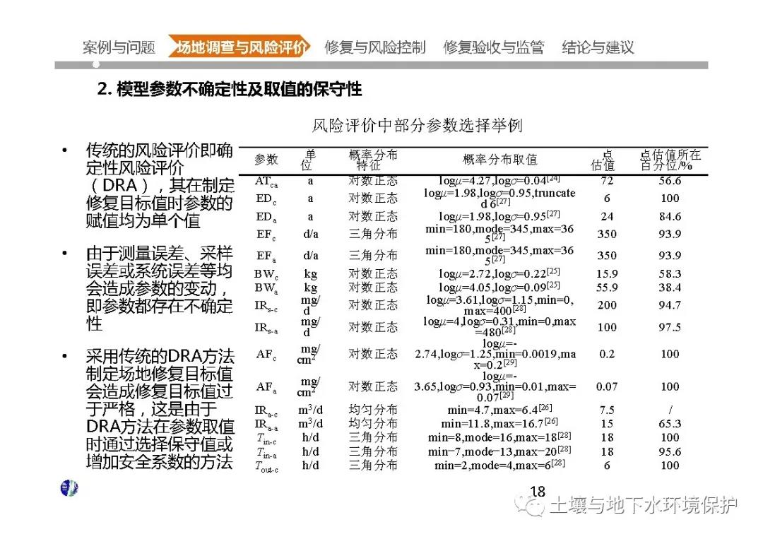 中国大型污染场地调查与修复核心技术问题分析及案例