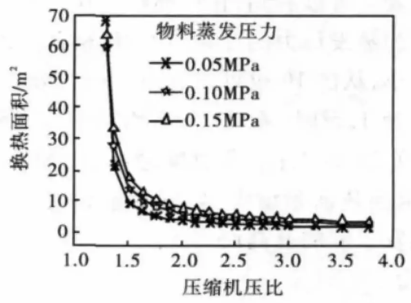 浅谈MVR板式升降膜蒸发器