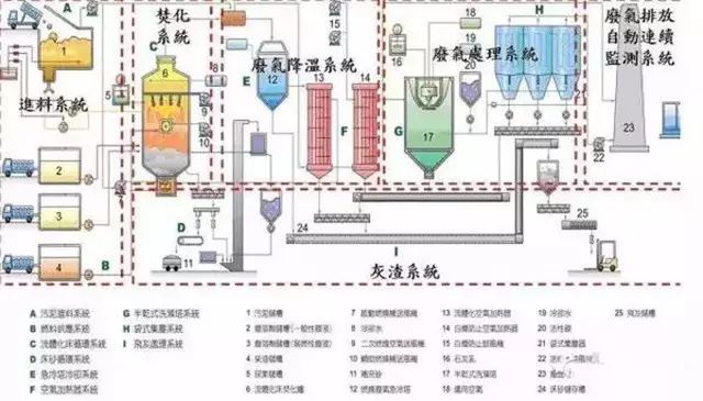 学习课堂 | 废气处理52种典型工艺流程图（下）