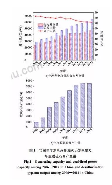 零排放形势下热电厂脱硫废水处理进展及展望