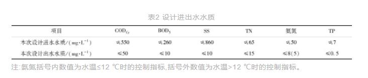 西北某高浓度城市污水处理厂SBR工艺提标改造设计