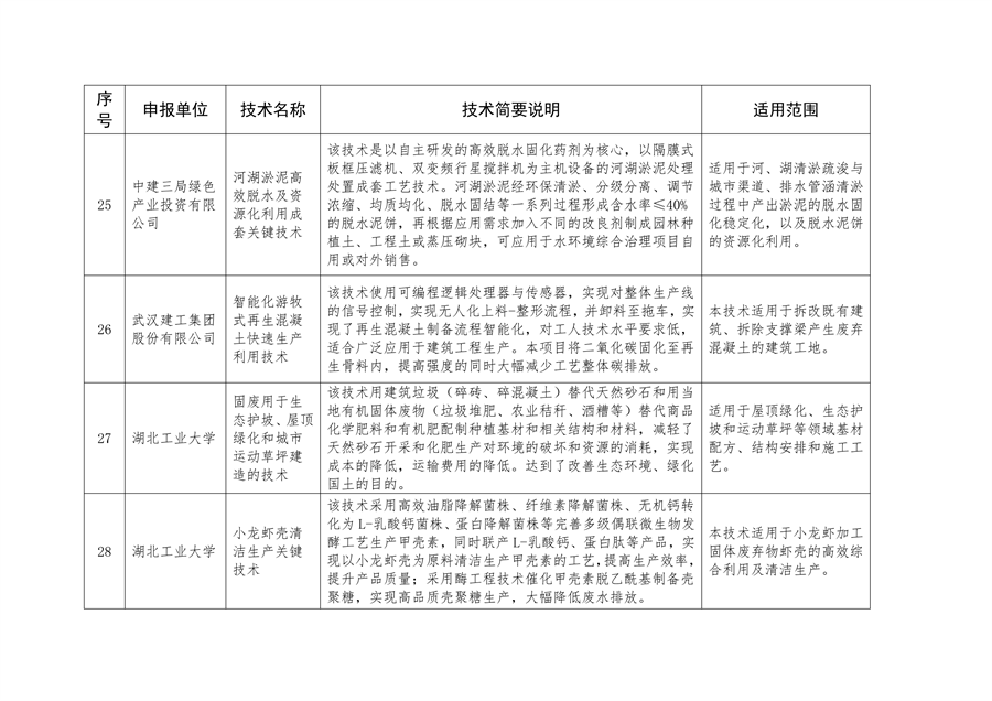 2023年武汉市生态环境保护先进适用技术指导目录公示