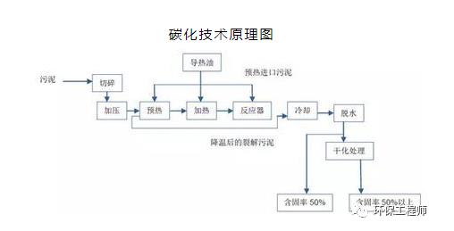 污泥的种类、特点、处置方法 都在这篇文章里了！建议收藏！