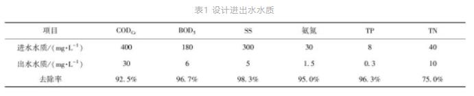 更严格排放标准下的市政污水处理厂工程设计与碳排放分析