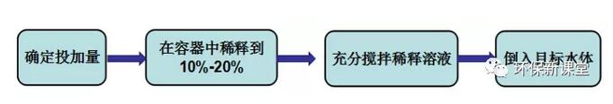 化学除磷剂的分类及使用方法！