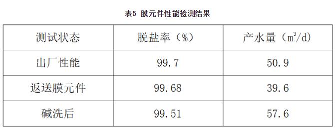 渗滤液处理中膜法应用与反渗透应用故障浅析