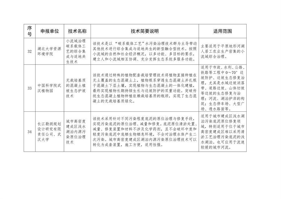 2023年武汉市生态环境保护先进适用技术指导目录公示