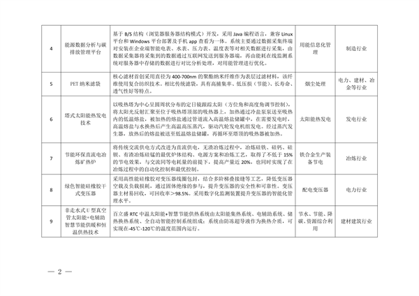 《内蒙古自治区工业领域绿色低碳先进技术推广目录（2023年）》发布