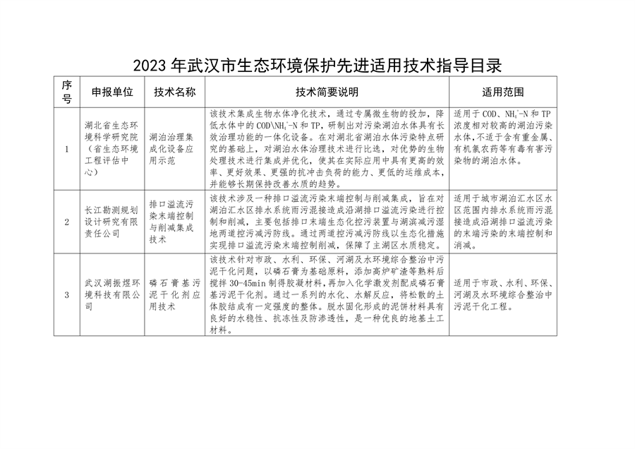 2023年武汉市生态环境保护先进适用技术指导目录公示