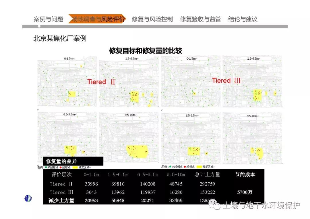 中国大型污染场地调查与修复核心技术问题分析及案例